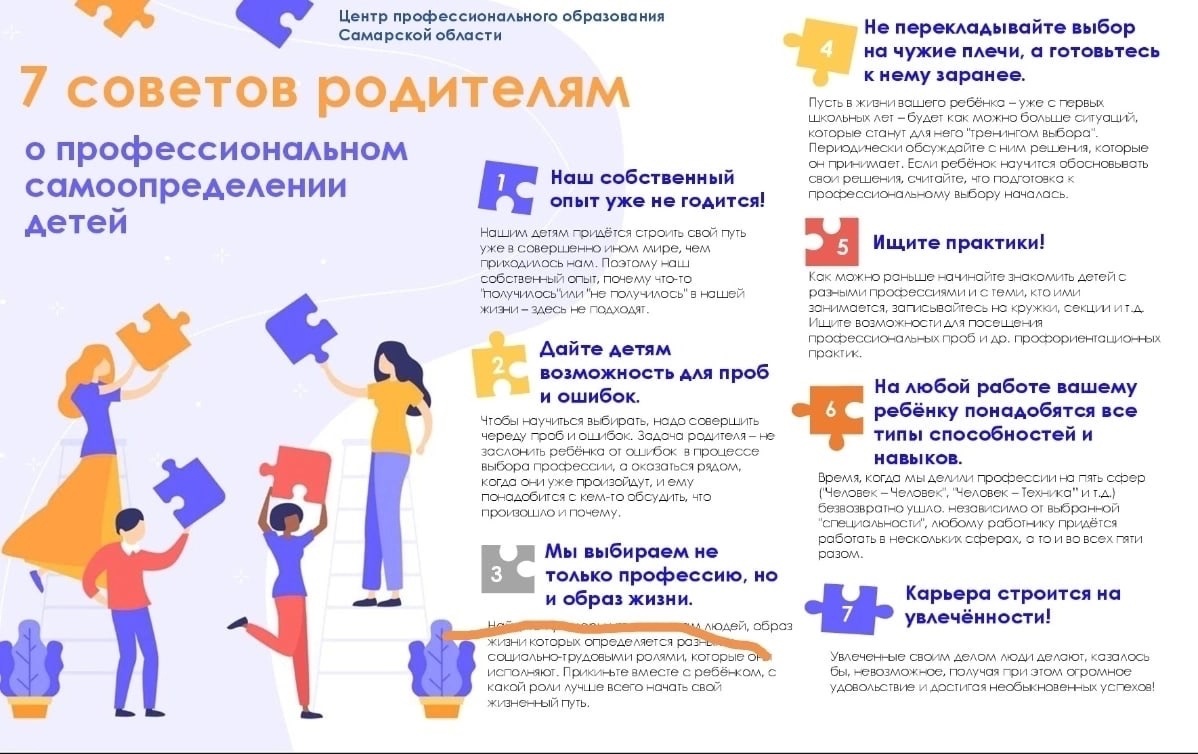 Профориентация школьников.