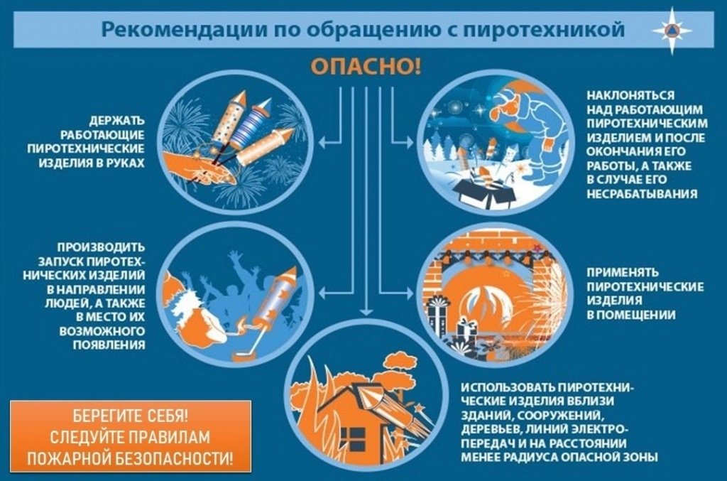 Чем опасна пиротехника?.