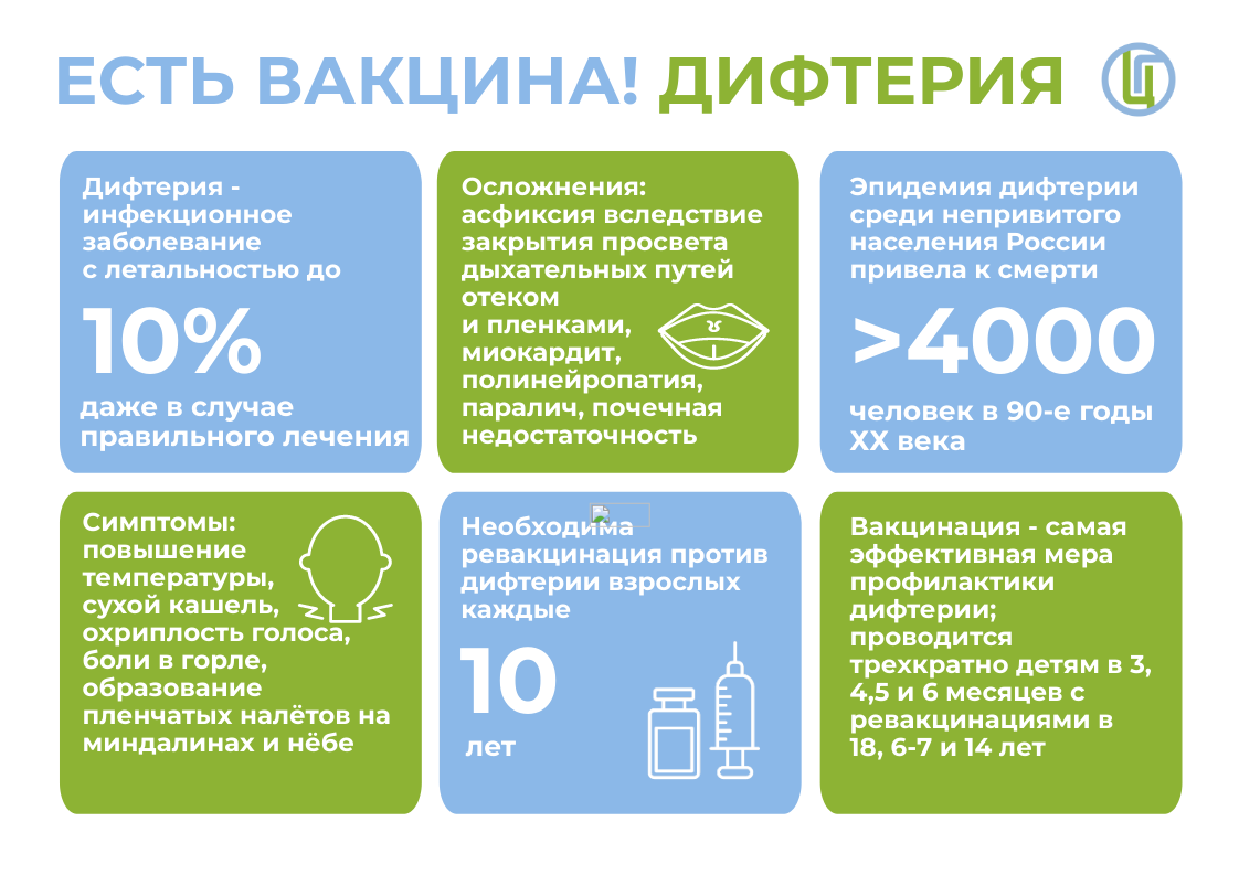 Информация по вакцинации.
