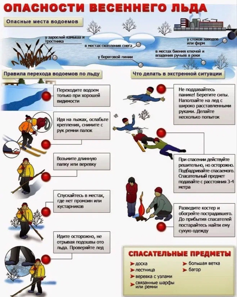 Правила поведения на водоемах в весенний период.